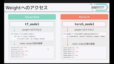 Tensorflow/Pytorch モデル移植のススメ #分析コンペLT