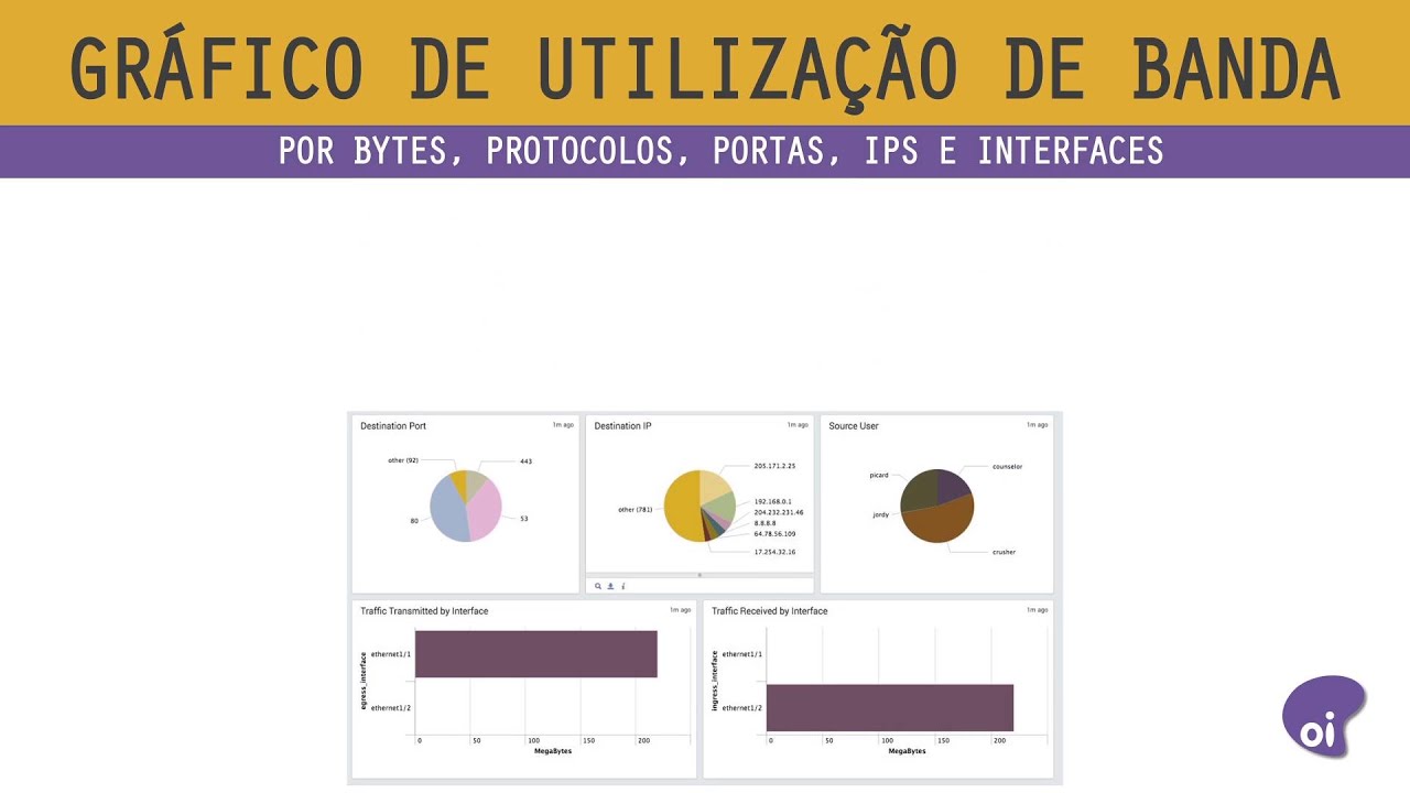 Oi Gestão de Segurança