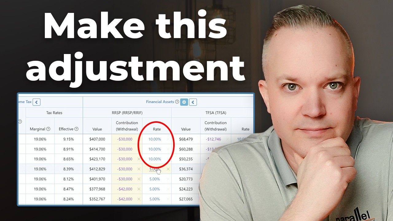 Portfolio Performed Better Than Expected In Retirement? Adjust This Now