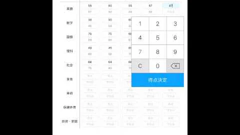 成績推移 成績推移