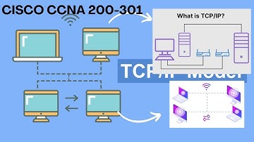 TCP/IP Explanation |  Cisco CCNA 200-301
