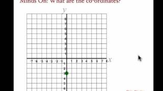 Cartesian coordinate graphing ordered pairs x y
