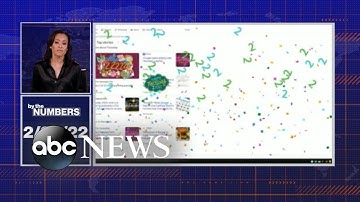 By the Numbers: The magic of 2/22/22