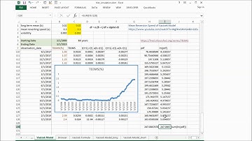 Parameter estimation of Vasicek interest rate model and its limitation