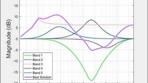 Parametric EQ using Genetic Algorithms - Medium target curve - Components