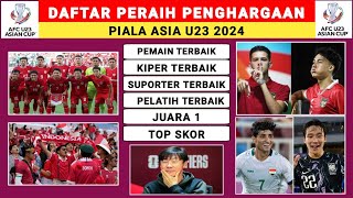 DAFTAR PENGHARGAAN PIALA ASIA U23 2024 : INDONESIA SUPORTER TERBAIK, ALI JASIM TOP SKORER