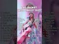 Youtube Music Kostenlose Anh Mp3 Mp4 Free download