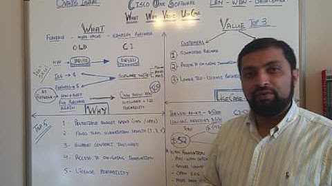 Cisco One Software - C1