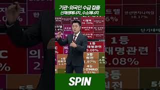 기관·외국인 수급 집중 '신재생·수소에너지'_SPIN