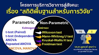 สถิติพื้นฐานสำหรับการวิจัย "วันที่ 23 กุมภาพันธ์ 2564"