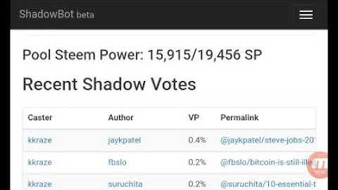 Steemit - Best Voting Power Pooling