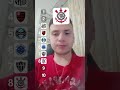 TOP 10 MEJORES EQUIPOS DE BRASIL ...