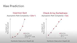 Metrinome: Path Complexity Predicts Symbolic Execution Path Explosion