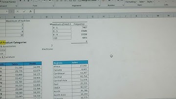 E-commerce Sales Dashboard