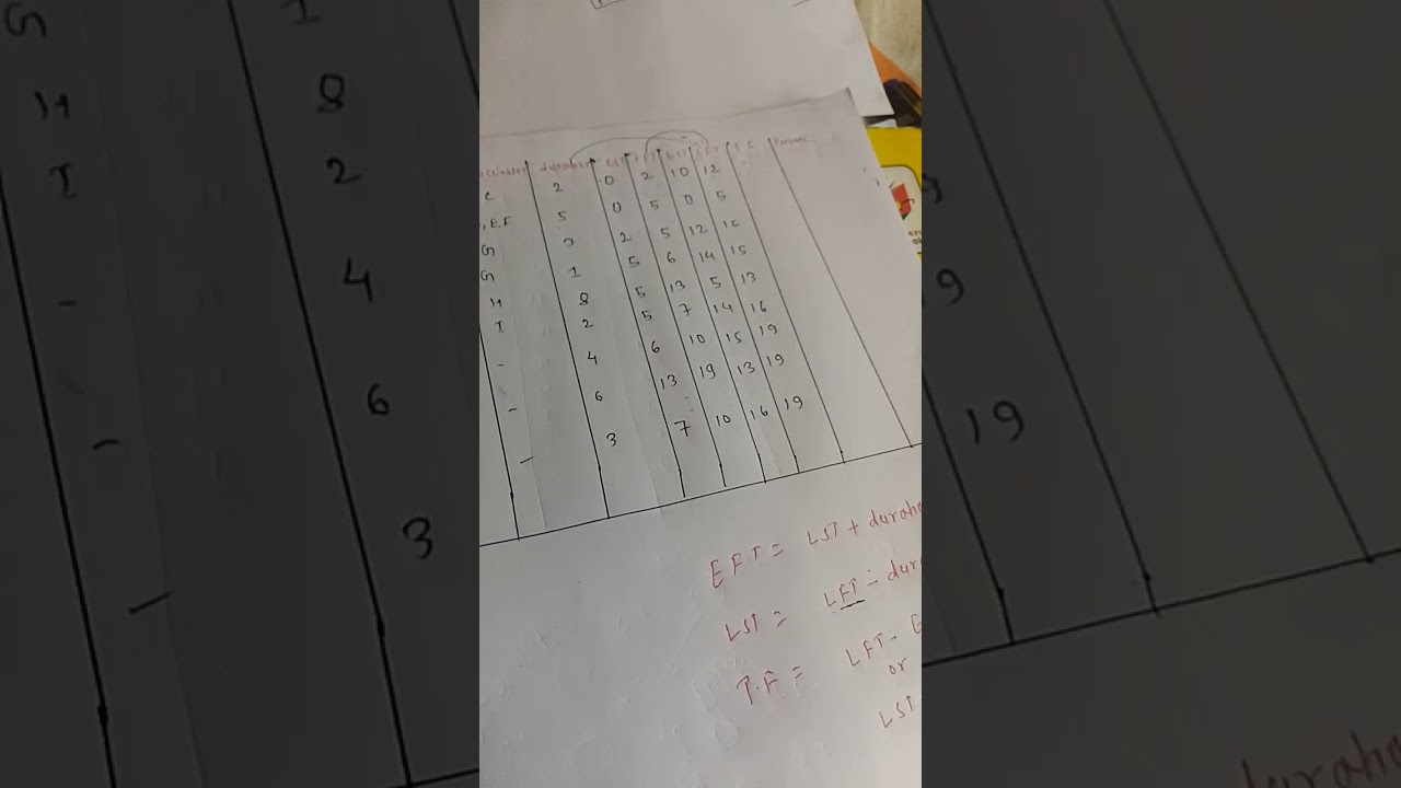 Construction management CPM and PERT Numerical 