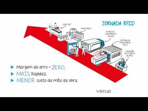 O que é RFID?