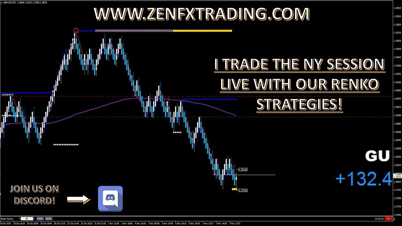 9 powerful forex trading strategies