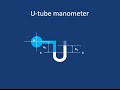 How to measure gauge pressure using U - tube manometer - GATE 2016 exam preparation video