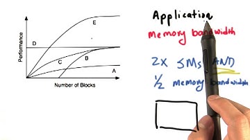 Final - Question 6 - Intro to Parallel Programming