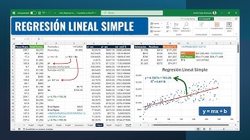 Regresión Lineal: El Método Mejor Guardado del Verdadero Analista de Datos - Masterclass