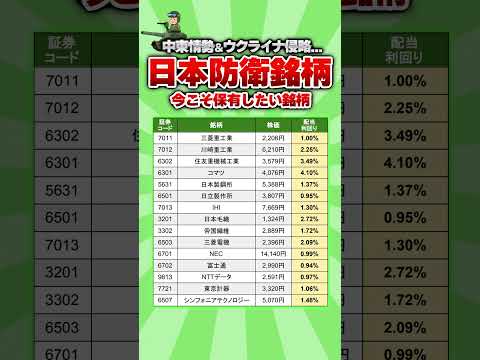 【中東情勢＆ウクライナ侵略】今こそ保有したい日本の防衛銘柄　#高配当 #投資 #配当