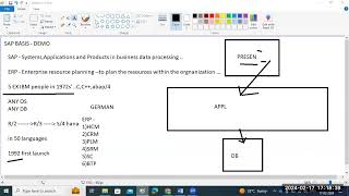 @sapbasishana  SAP BASIS - HANA DEMO