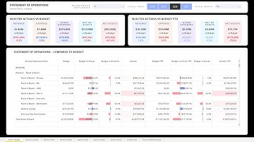 Financial Analysis Dashboard Walkthrough