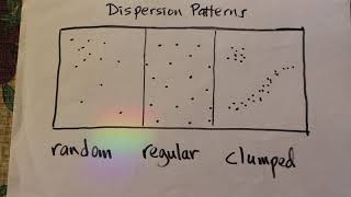 Dispersion patterns of organisms