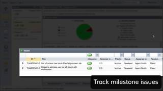 Meliora Testlab: Milestones