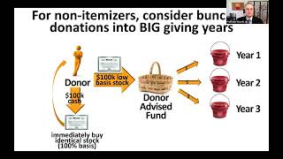 Top 10 Charitable Planning Strategies for Professional Advisors | Dr. Russell James