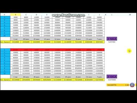 Как заработать 1 Bitcoin в неделю! Без приглашений! Без вложений! Как заработать 1 Bitcoin в неделю! Без приглашений! Без вложений!