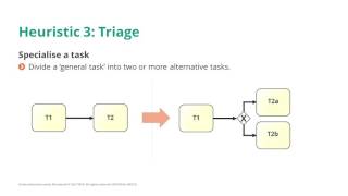 Heuristic 3: Triage