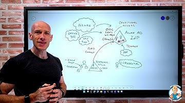 Functionality and Usage of Azure AD - AZ-900 Certification Course