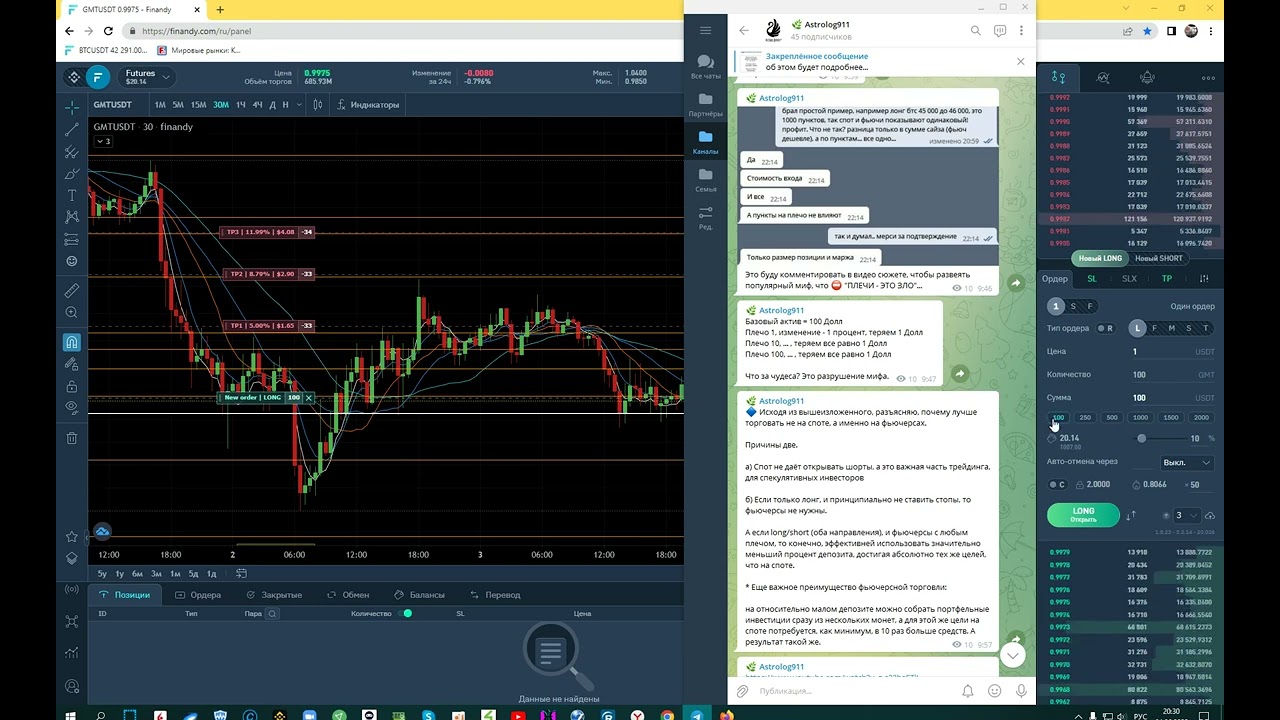 Плечи в трейдинге - это зло? Разрушаем мифы. - YouTube