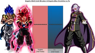 Gogeta SSJ4 Limit Breaker & Gogeta Blue Evolution VS Fu