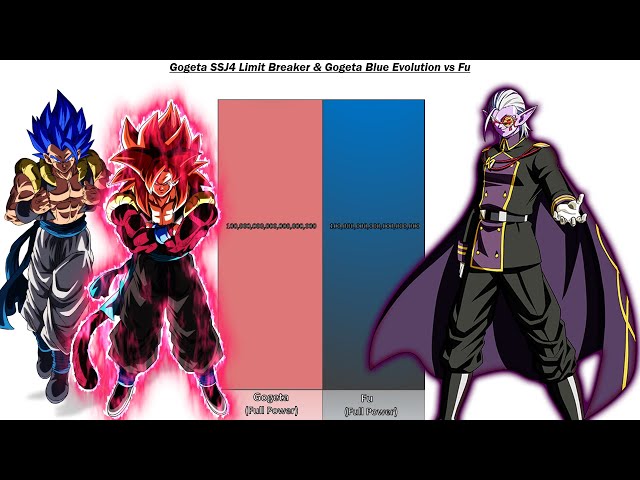 custom theme gogeta ssj blue evolution vs gogeta ssj4 limit breaker #ssbe  #ssj4limitbreaker #gogeta 