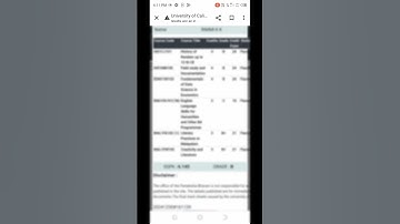 Calicut University FYUGP 1st semester exam result  #shorts #viralshorts