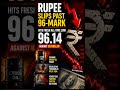 Rupee Crashes Past 96! 🇮🇳💸 Hits Record Low Against US Dollar #rupee #dollar #currency #finance