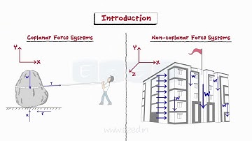 Forces In Space Part I - Vector Method - Solved Problems