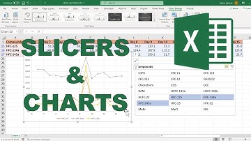 Hoe maak je een dynamische grafiek met behulp van slicers in Excel