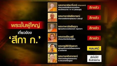 นารีพิฆาตสงฆ์ พระผู้ใหญ่สึกแล้ว 4 รูป เซ่นสัมพันธ์ 'สีกากอล์ฟ' เปิดแชทหวาน "รักเมียครับ"