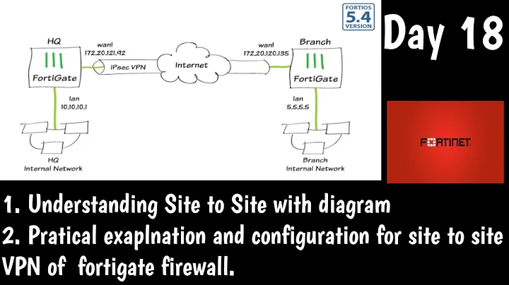 Fortinet | IPsec Site-to-Site VPN Setup on FortiGate Firewall | DAY 18 | Fortinet NSE4 Training
