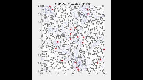 Channeling behavior of active swimmer particles: very low clumpiness