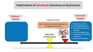 Implications of overstock inventory