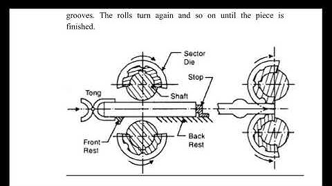 ME302 Press forging, upset forging, swaging, up setter, roll forging by Atisha Chhajed GPC Dungarpur