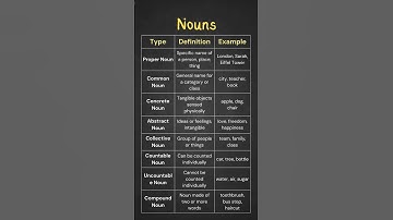 English Nouns: Types, Definitions & Examples! | Proper, Common, Concrete & More Explained!