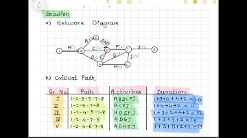 Solved Question Paper - Decision Science January 2024- Part 4