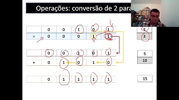 Curso Cálculo Numérico - Modulo 01 - Aula 10