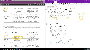 Math 240 - Chapter 8.3 - Method of Undetermined Coefficients - The Plug and Chug Series #39