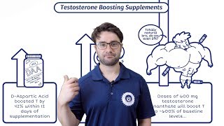 The TRUTH About Testosterone Boosters | Do Test Boosters Work?